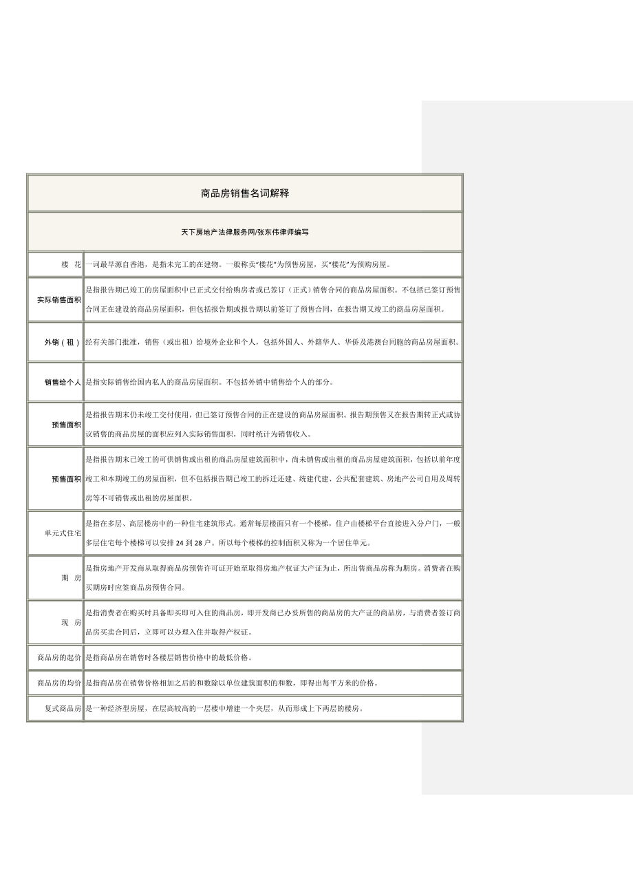 房产销售人员培训资料大全_第4页