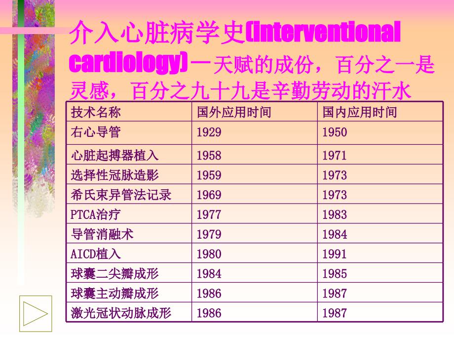 经皮冠状动脉介入治疗的护理_第3页