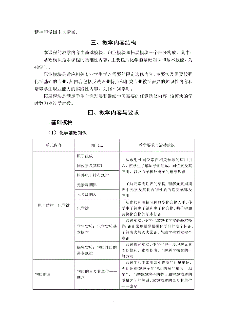 中等职业学校化学课程教学大纲_第2页