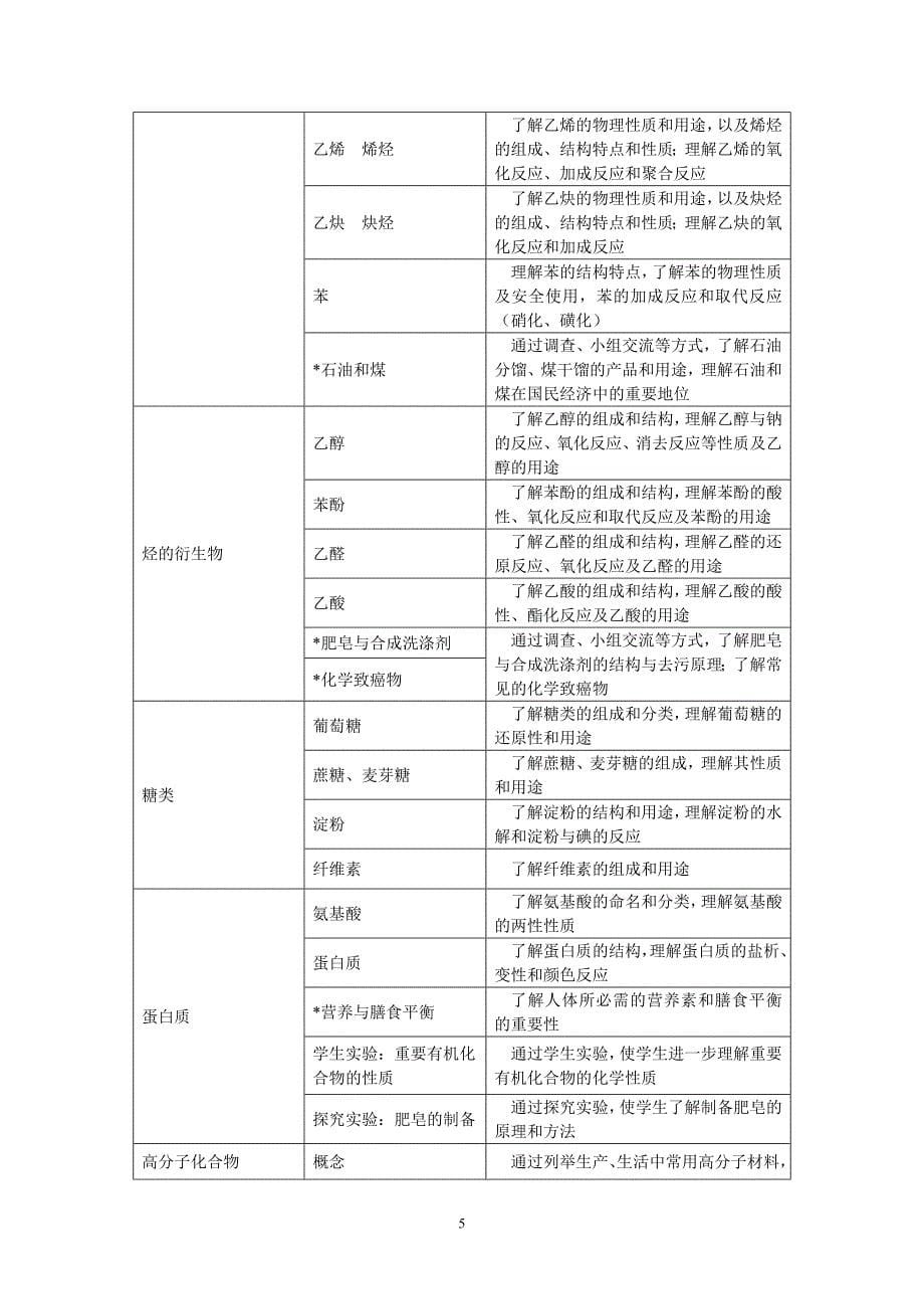 中等职业学校化学课程教学大纲_第5页