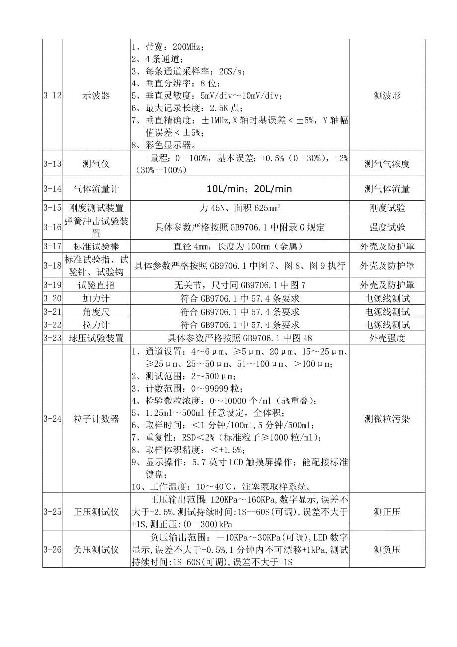 采购需求及技术规范书_第5页