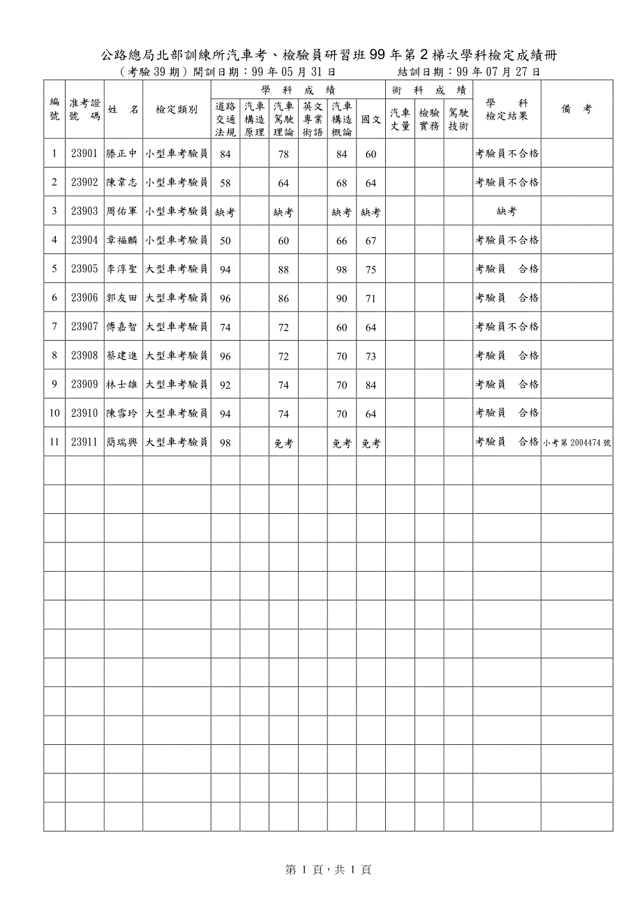 公路总局北部训练所汽车考_第1页