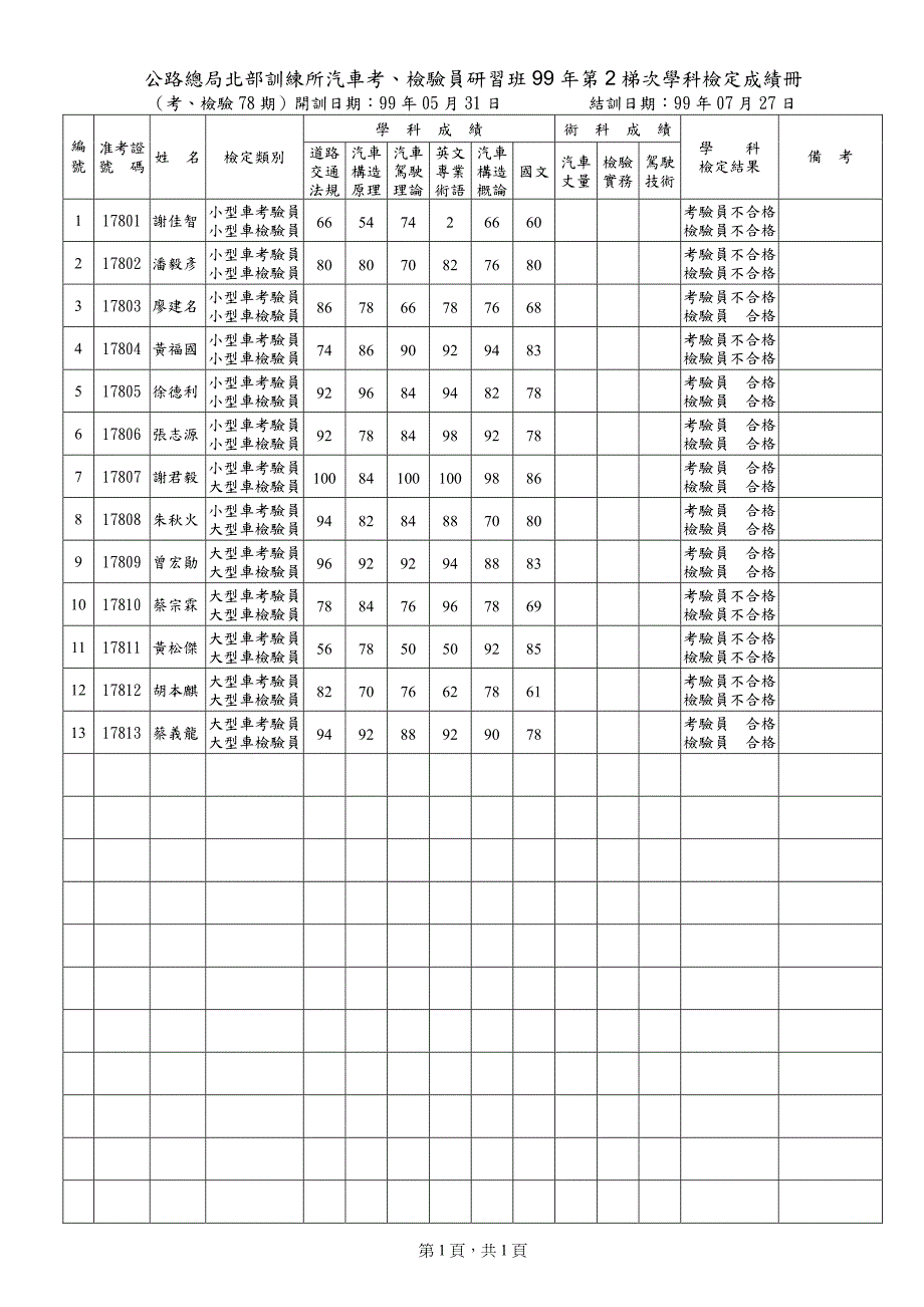 公路总局北部训练所汽车考_第2页