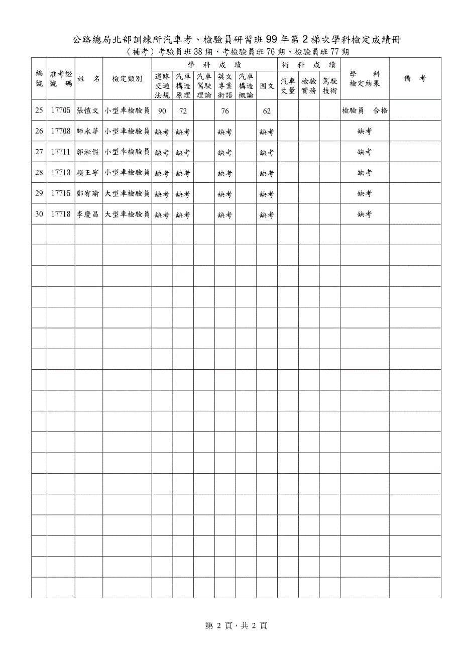 公路总局北部训练所汽车考_第5页