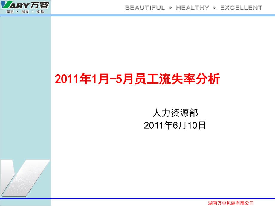 人力资源部2011年1-5月离职率分析_第1页