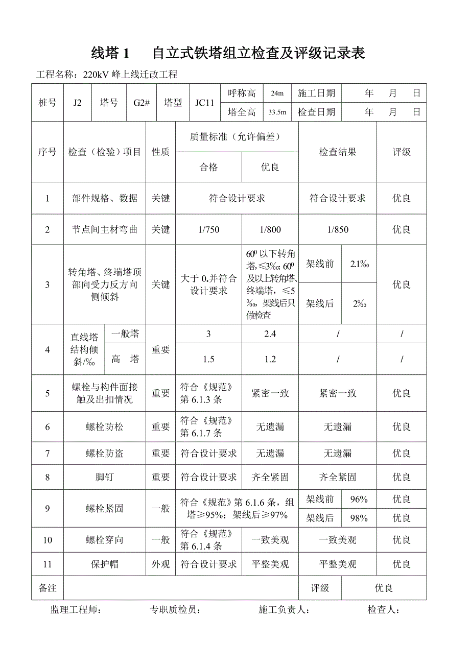 线塔1   自立式铁塔组立检查及评级记录表2_第2页