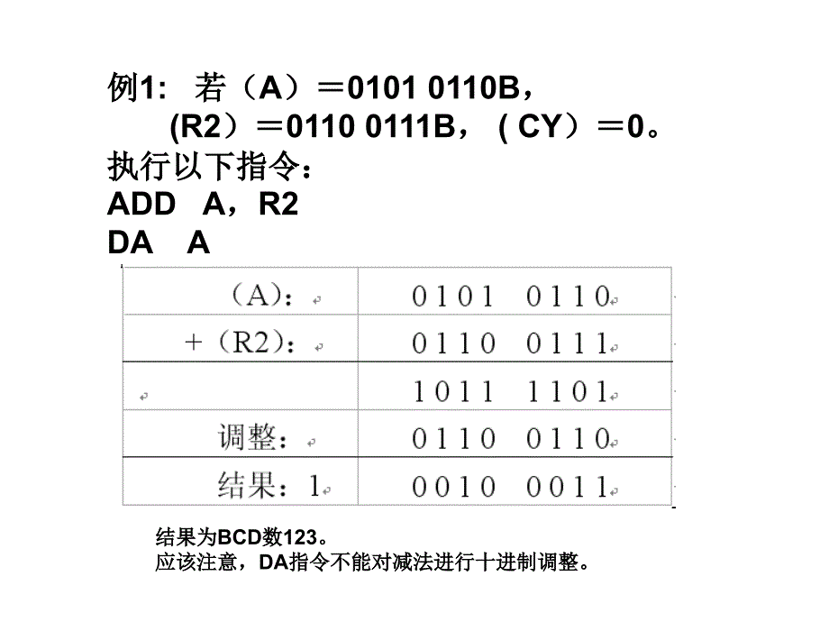 da转换器详细介绍_第2页