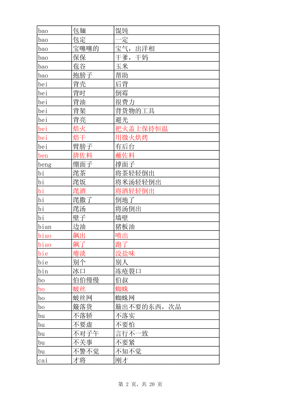 四川方言2013_第2页