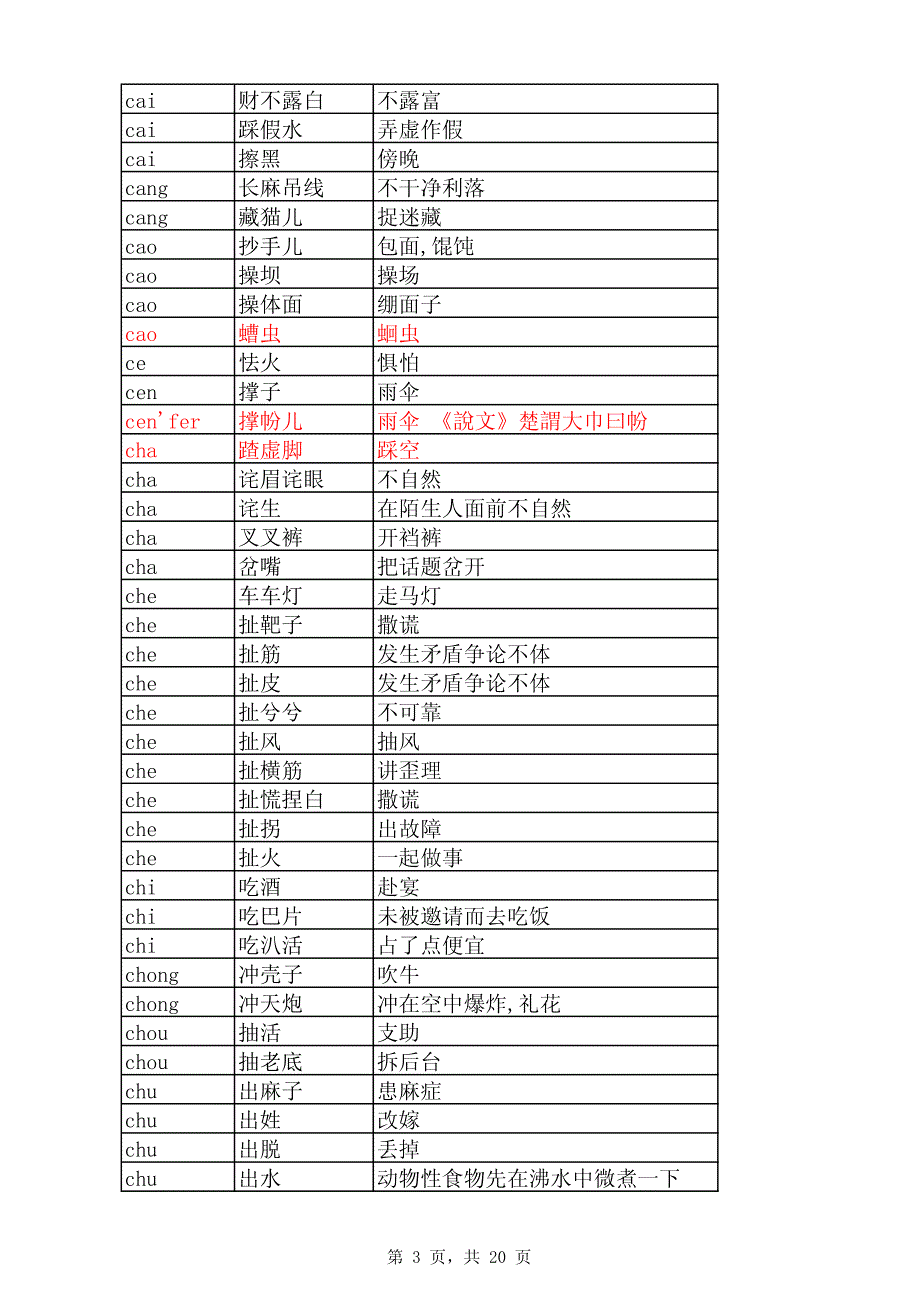 四川方言2013_第3页