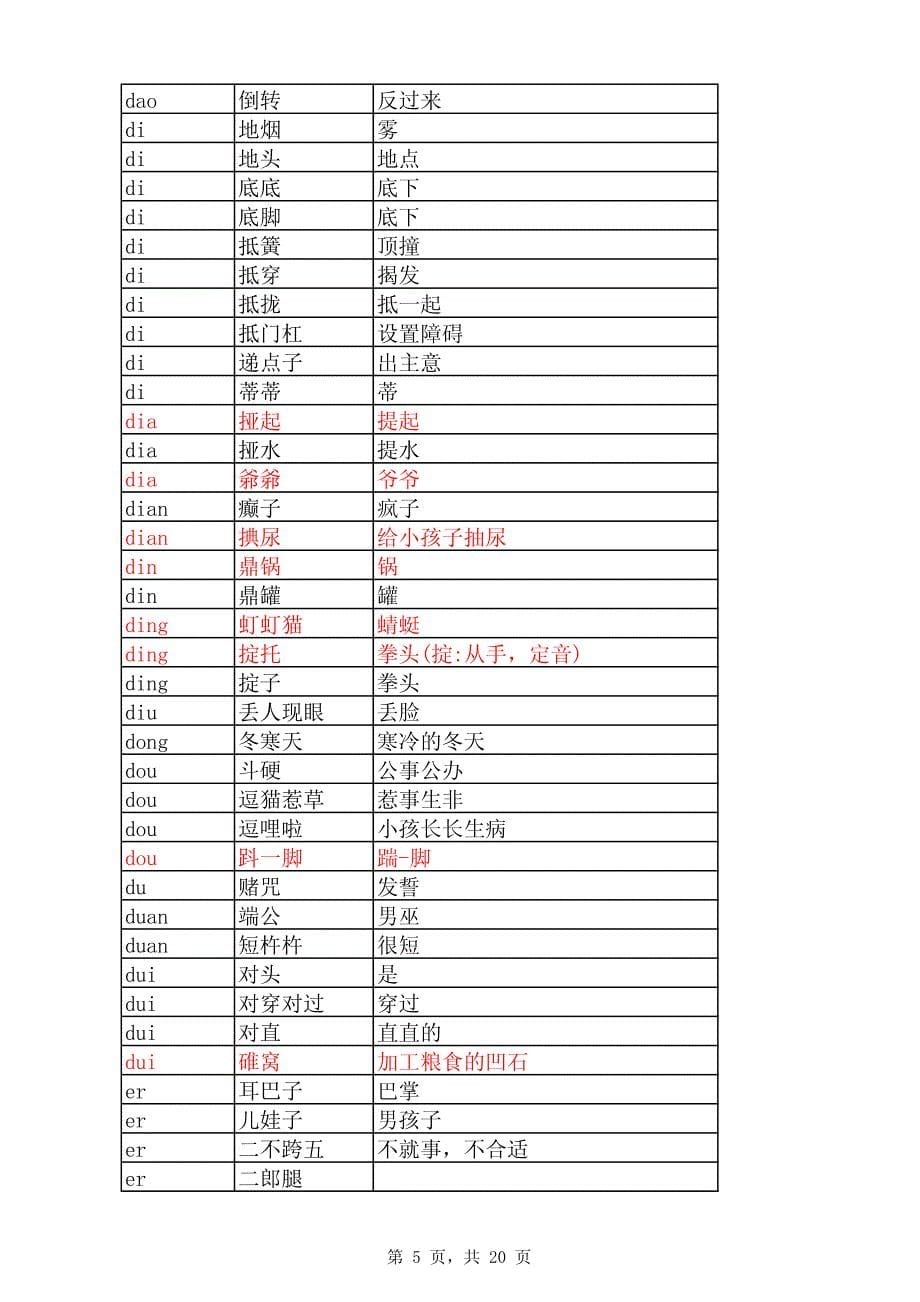 四川方言2013_第5页