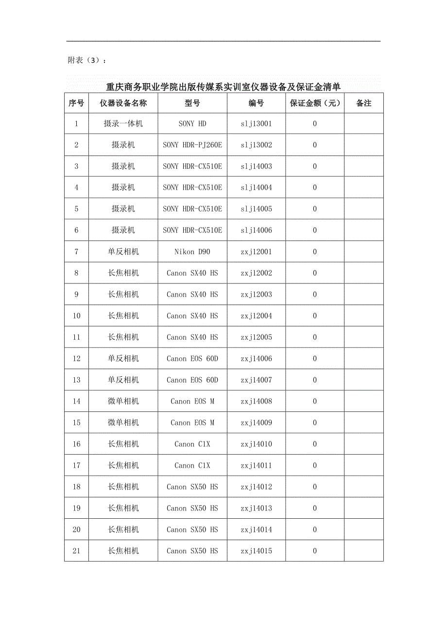 实训室仪器设备借用管理_第5页