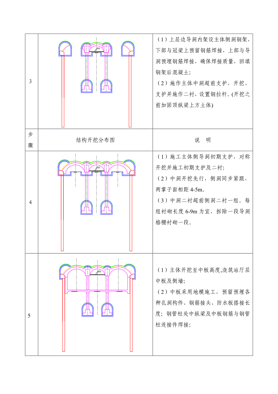 车站pba施工方法_第2页