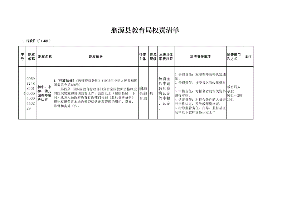 翁源县教育局权责清单_第3页