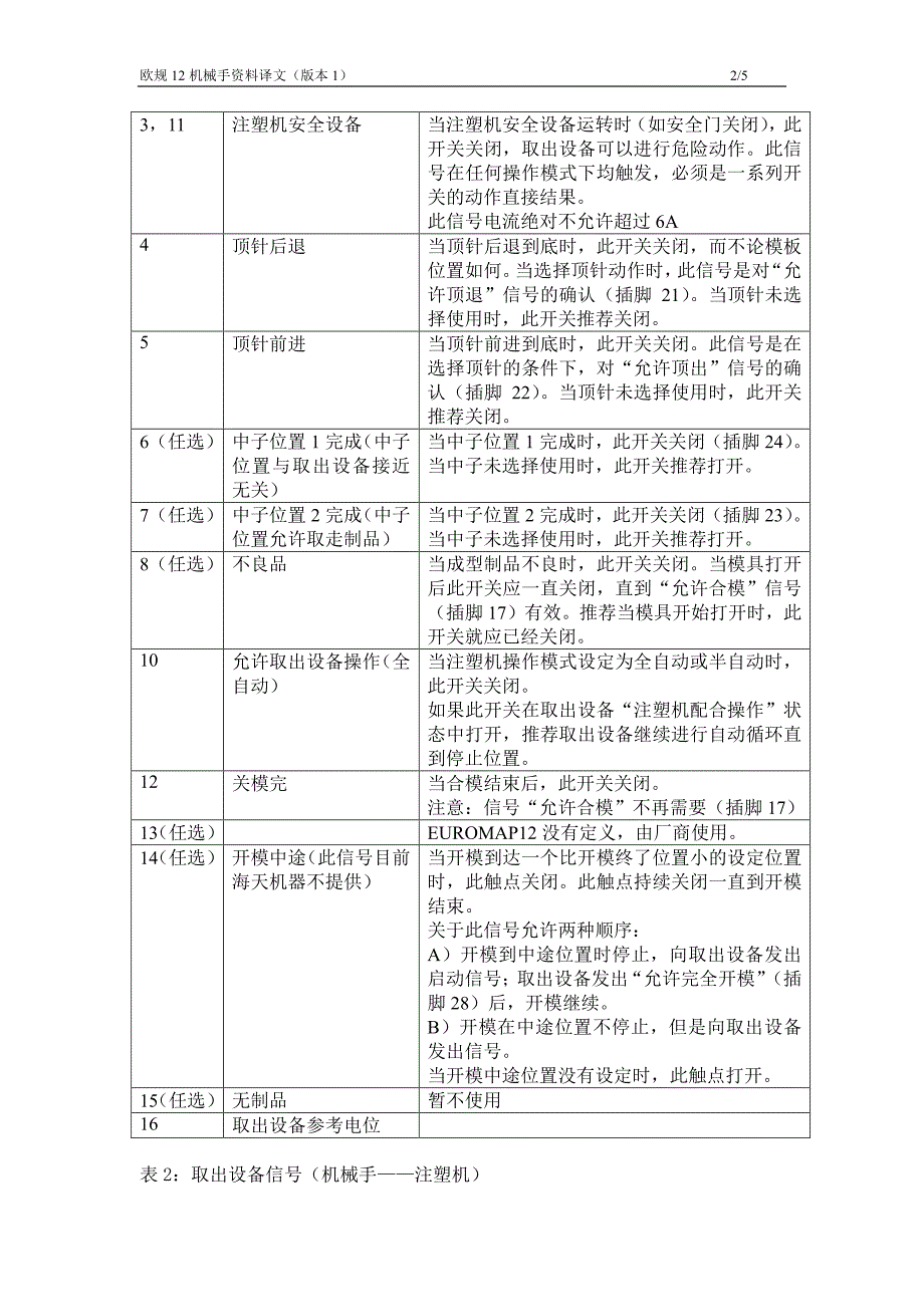 中文 欧规12  euromap 12_第2页