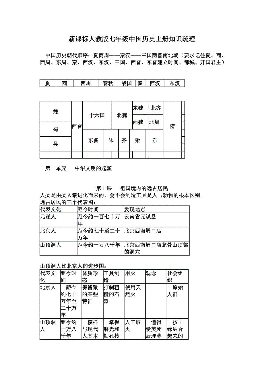 新课标人教版七年级历史上册知识疏理_第1页