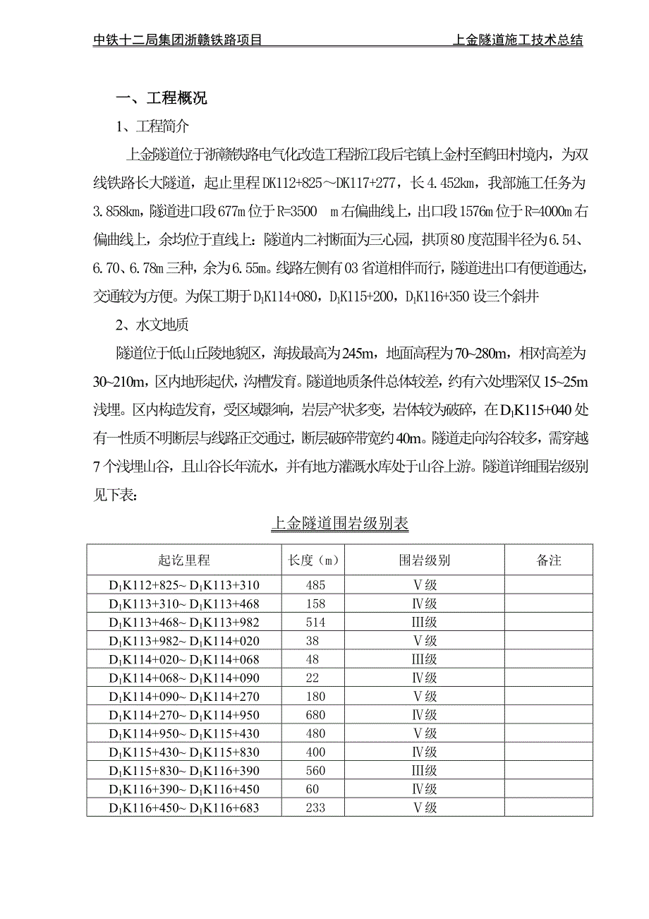 上金隧道施工技术总结_第2页