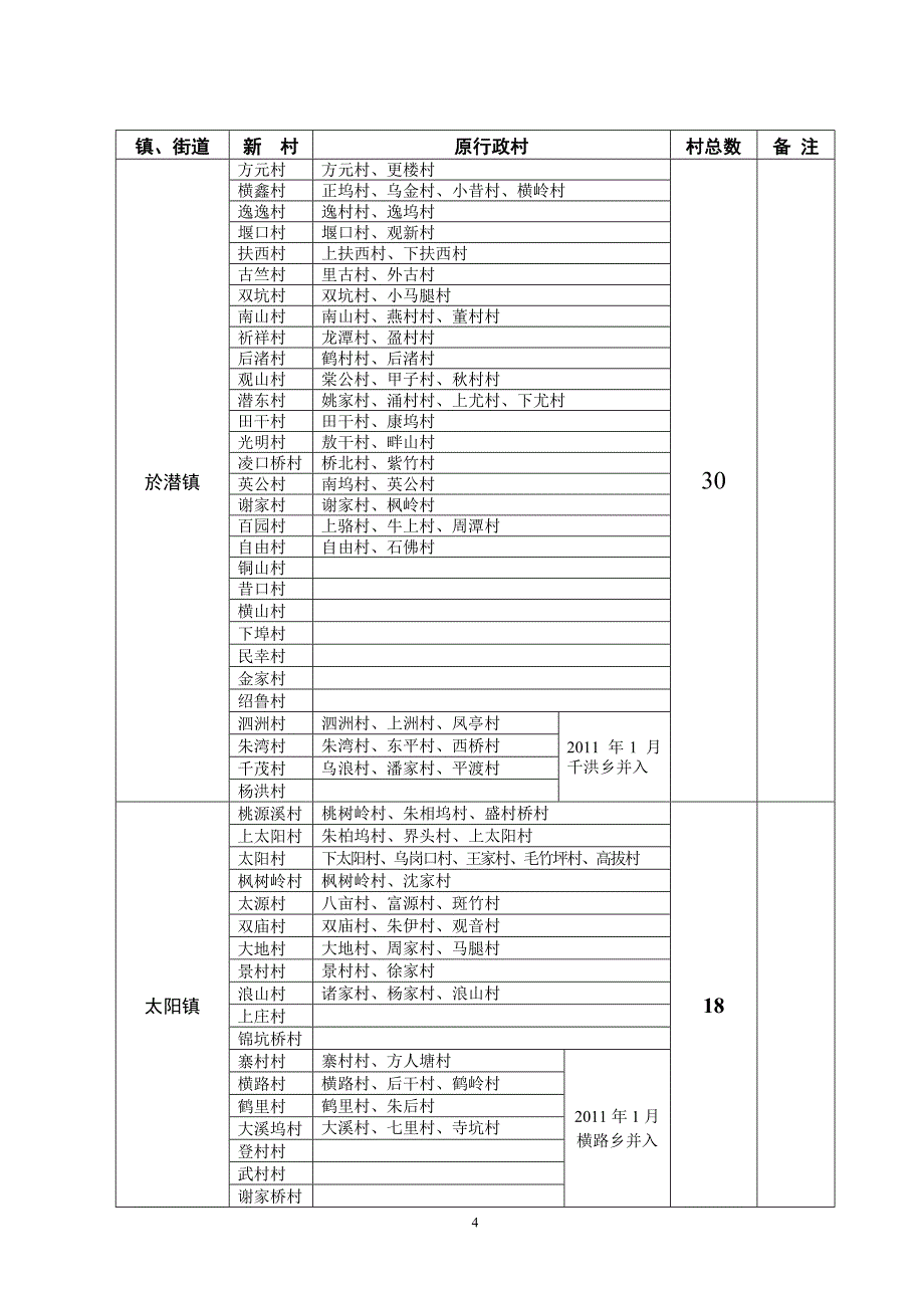 临安市村规模调整一览表_第4页