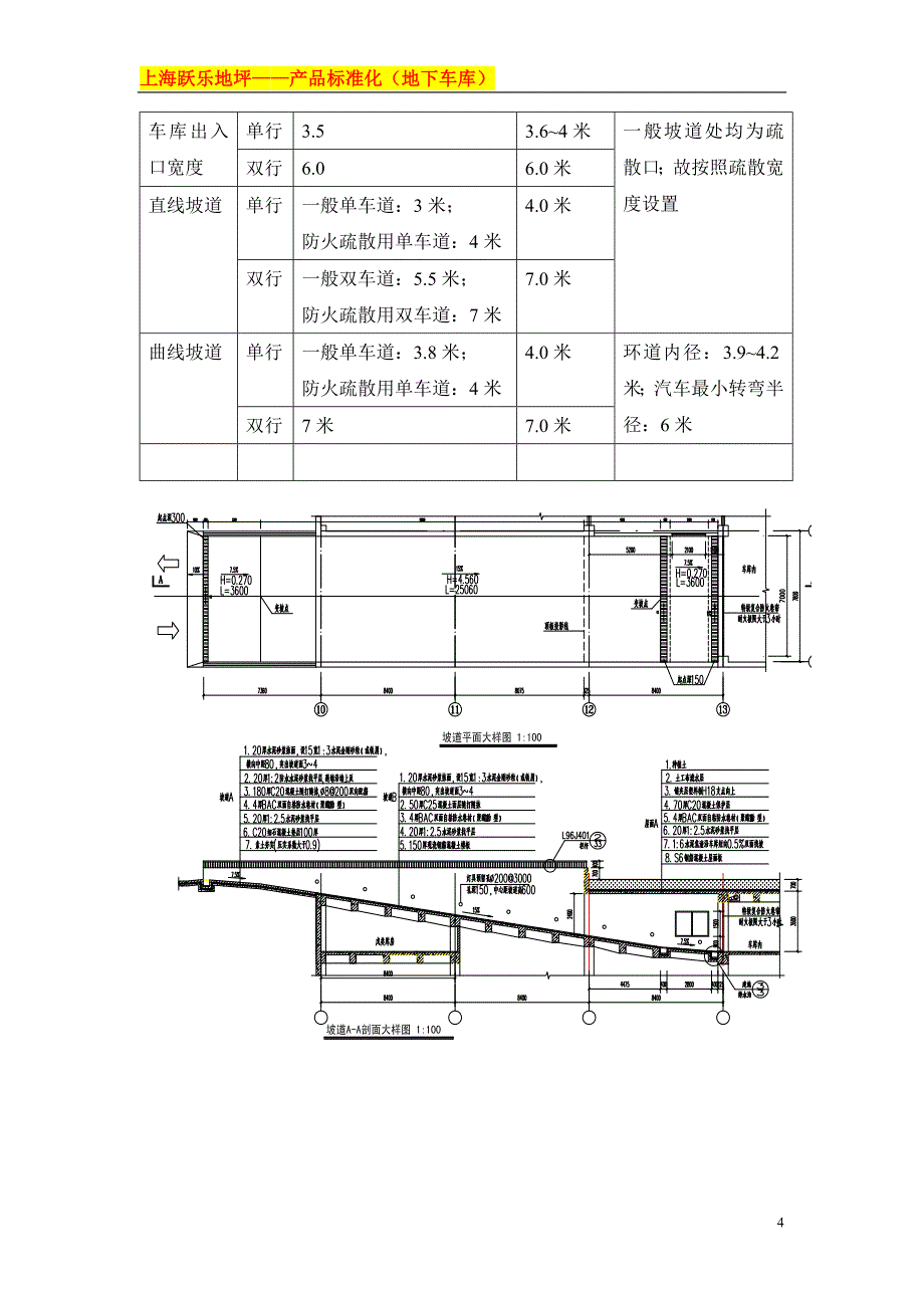 地下车库标准设计_第4页