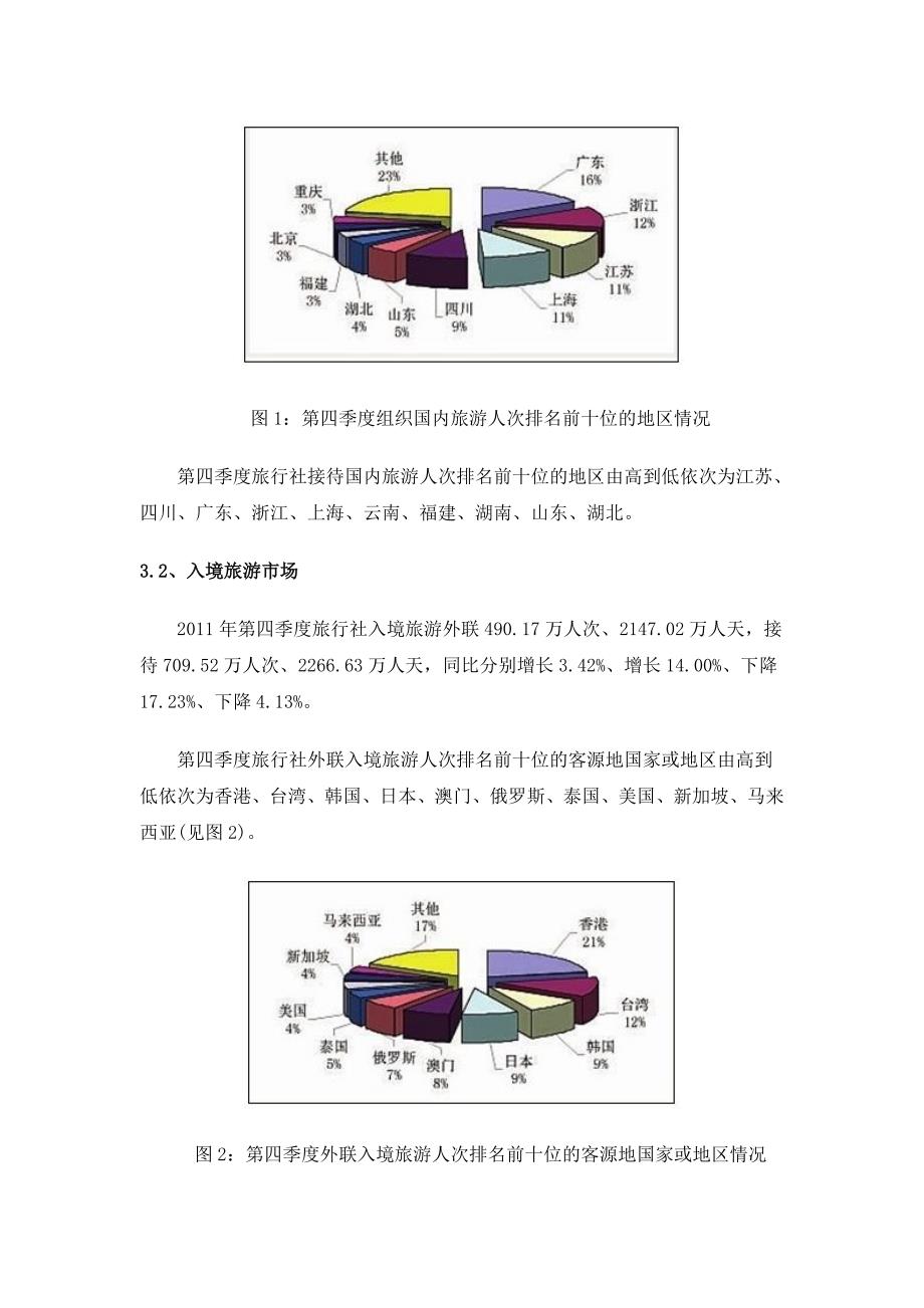 2011年4季度中国旅行社统计调查报告_第3页