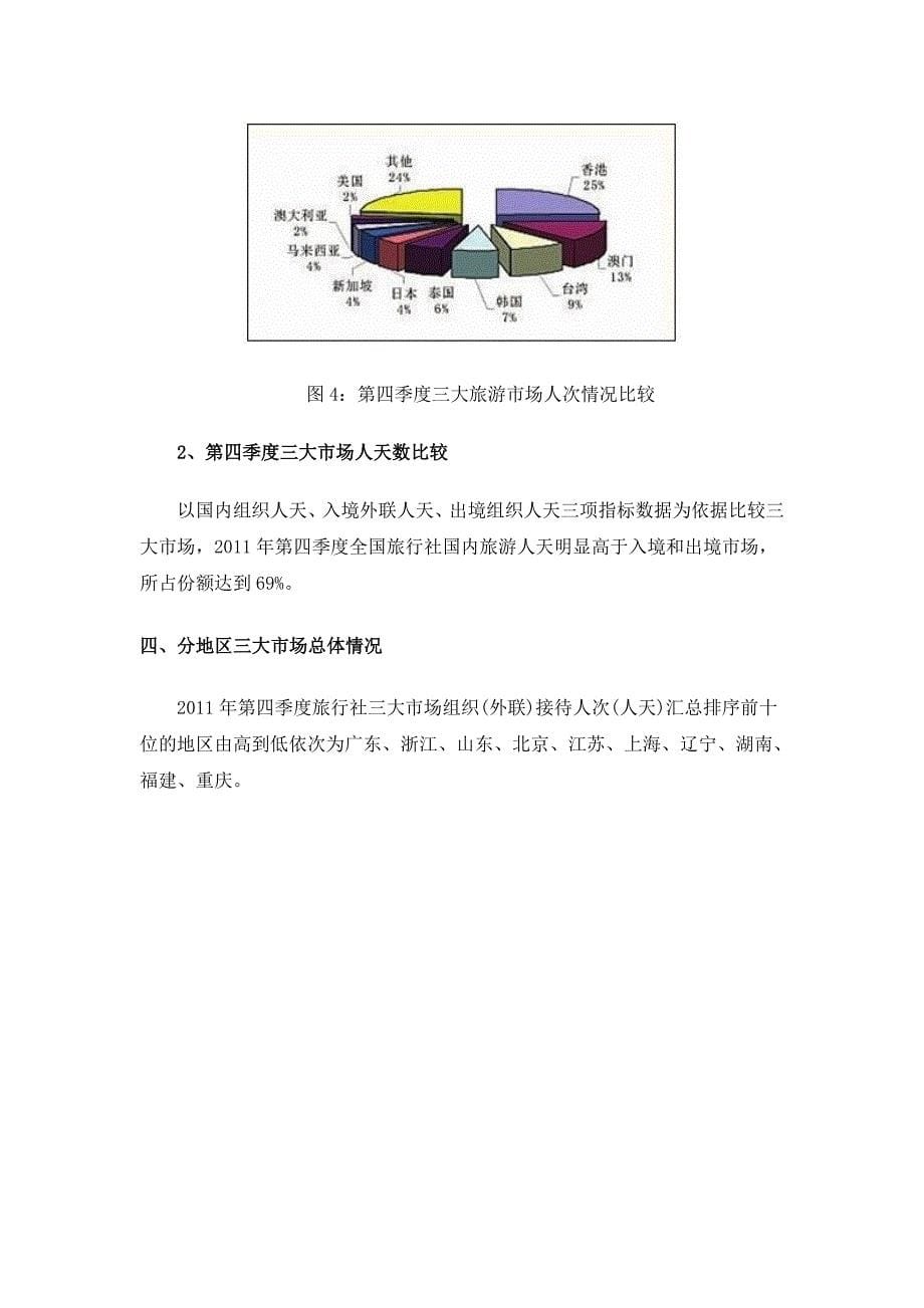 2011年4季度中国旅行社统计调查报告_第5页