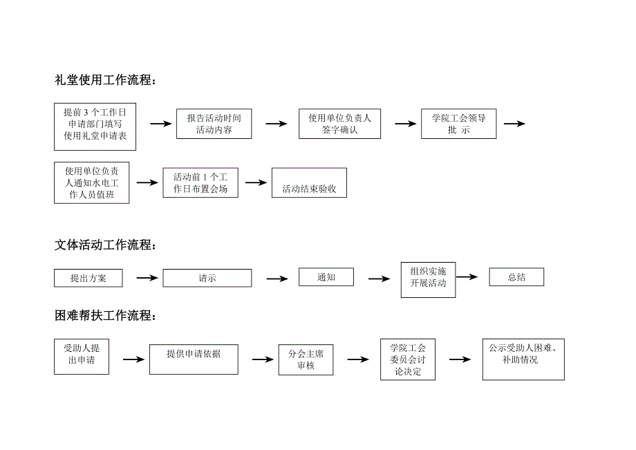 评优推优工作流程_第2页