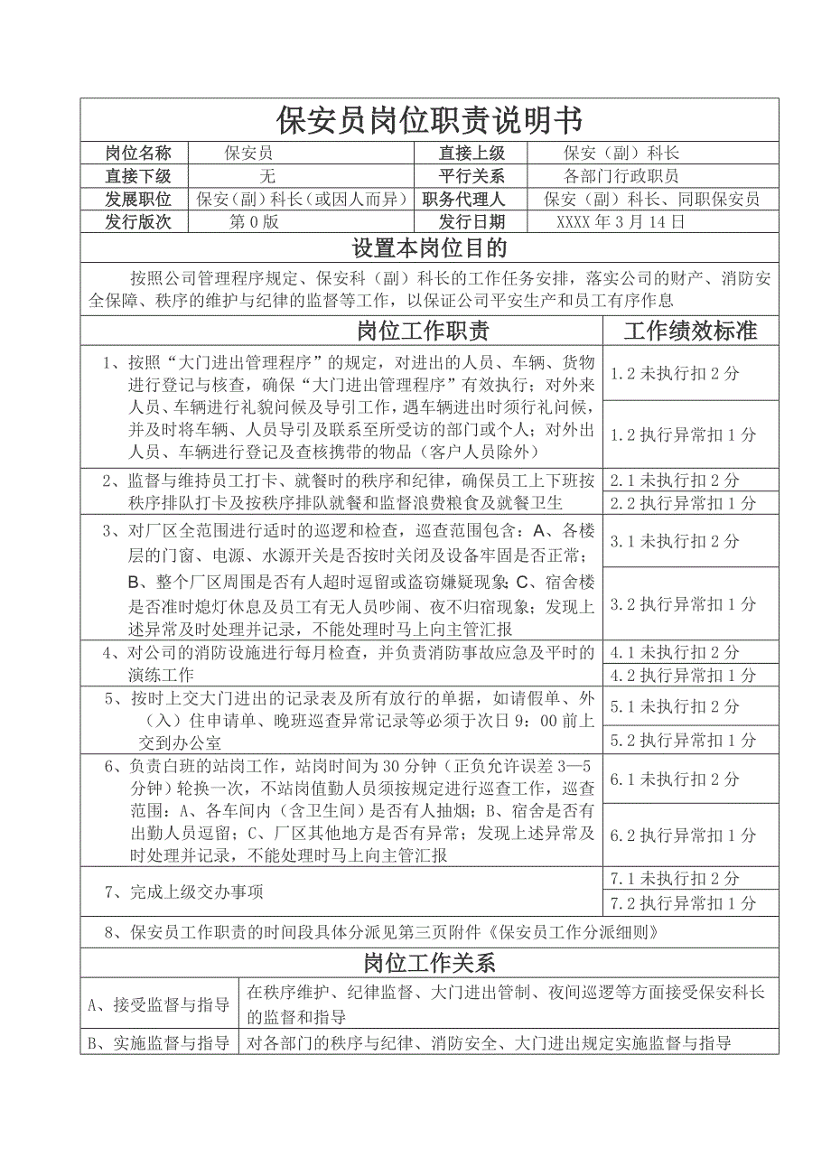 保安员岗位职责说明书和保安员工作分派细则_第1页