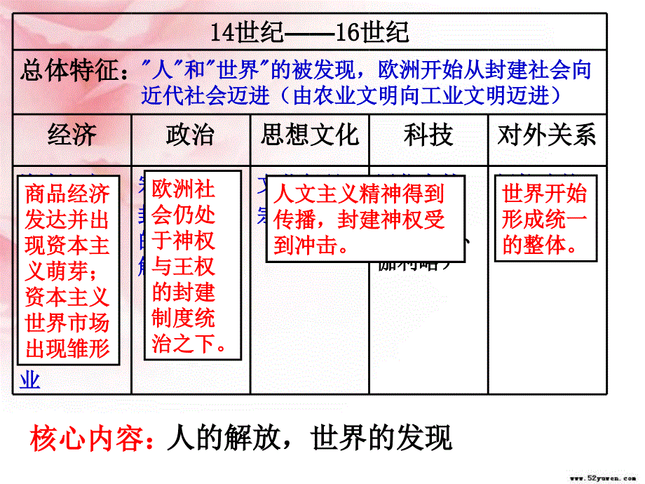 世界近代史阶段特征_第4页