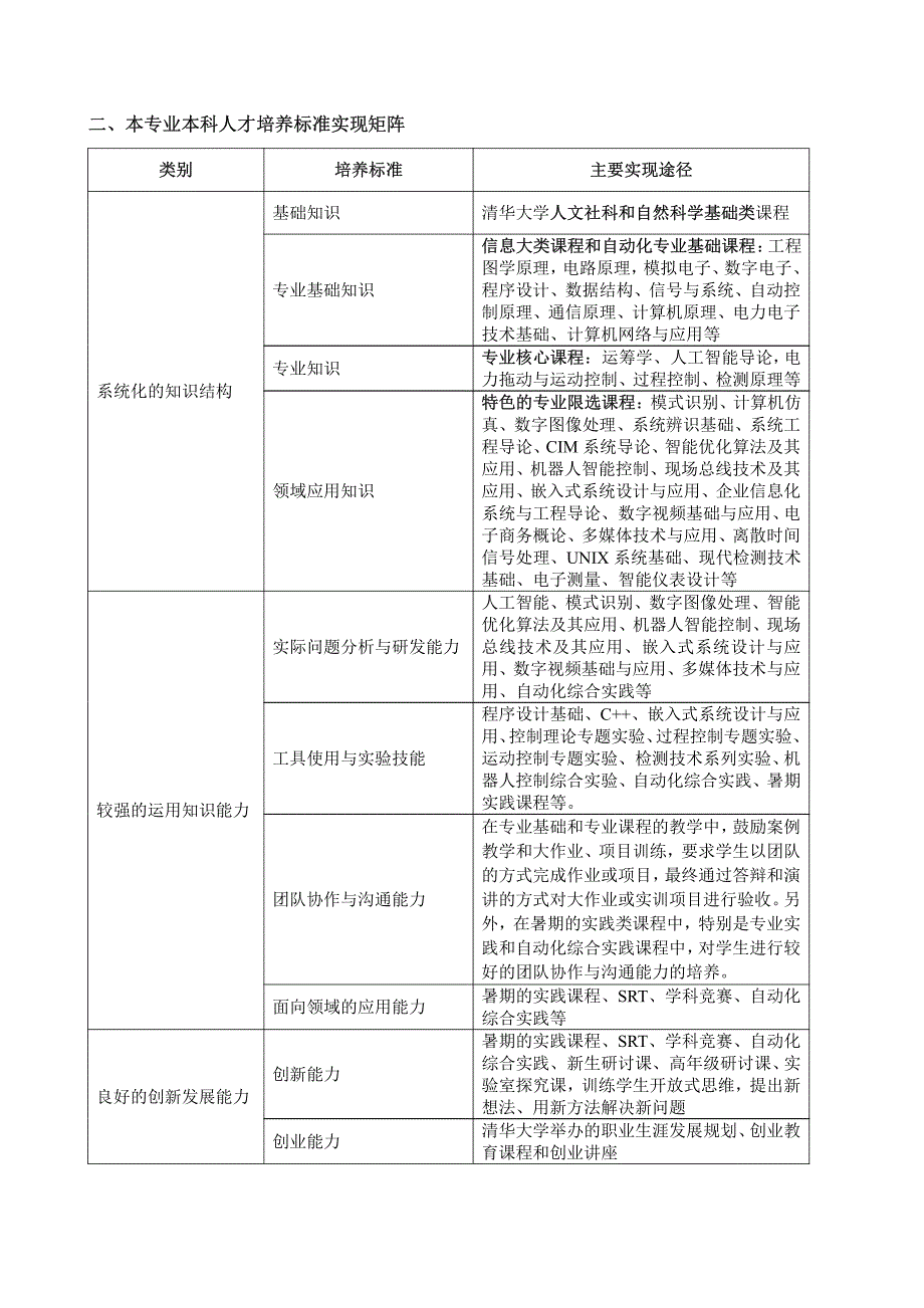 自动化专业本科卓越工程师教育培养计划_第2页