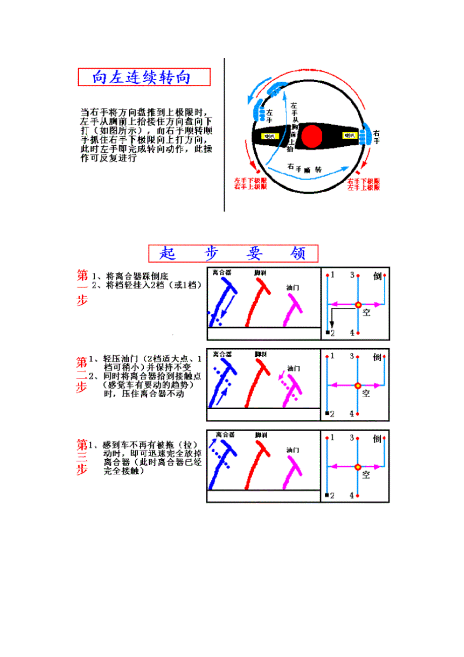 图解各种驾车技巧_第3页