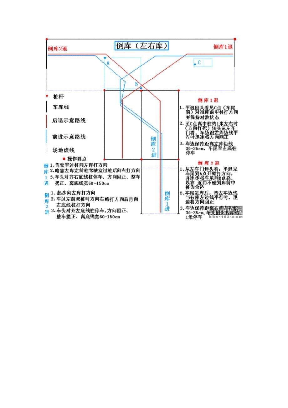 图解各种驾车技巧_第5页