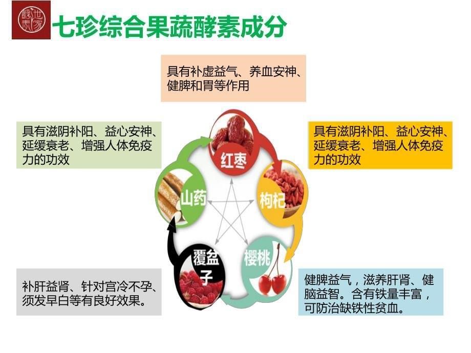 七珍综合果蔬酵素-酵素世家_第5页