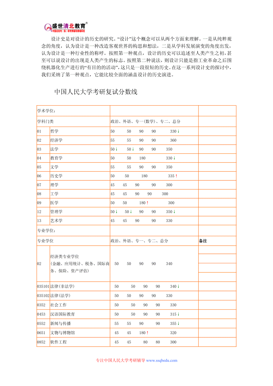 中国人民大学827-设计史考研参考书目、考研真题、复试分数线_第2页