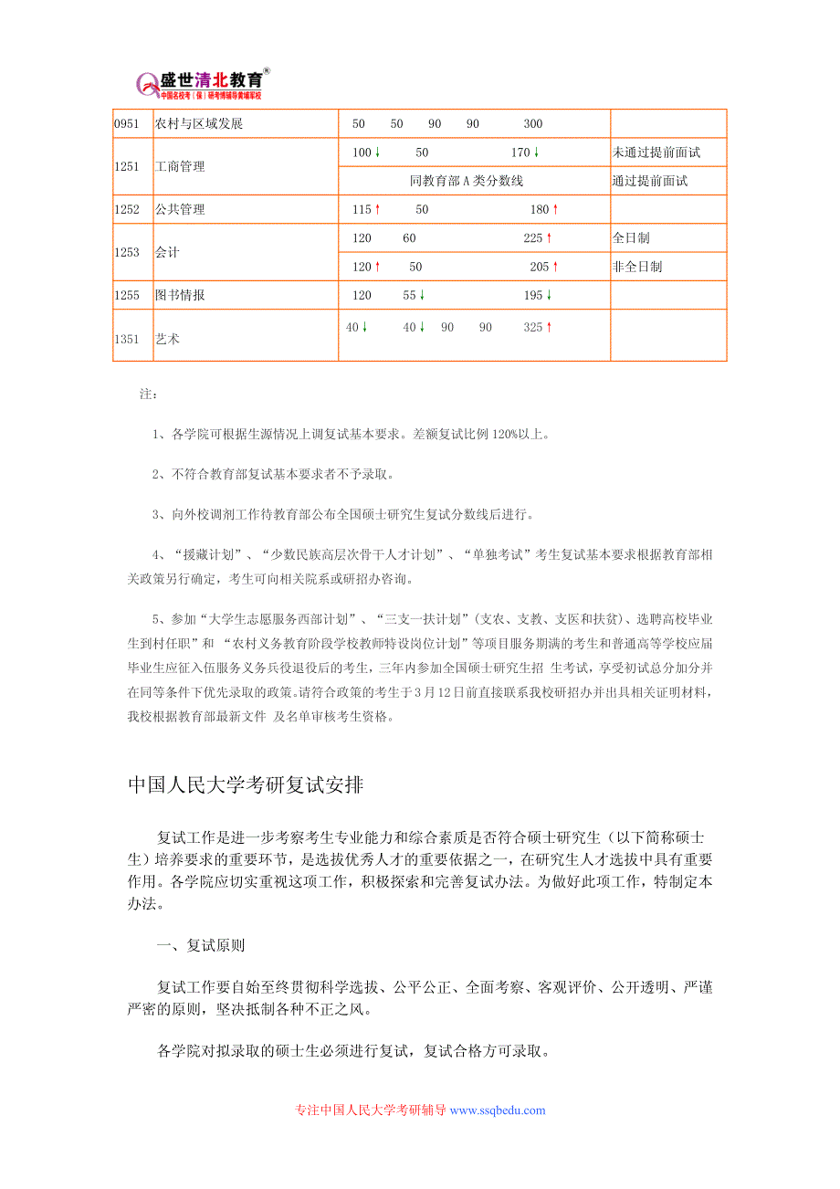 中国人民大学827-设计史考研参考书目、考研真题、复试分数线_第3页