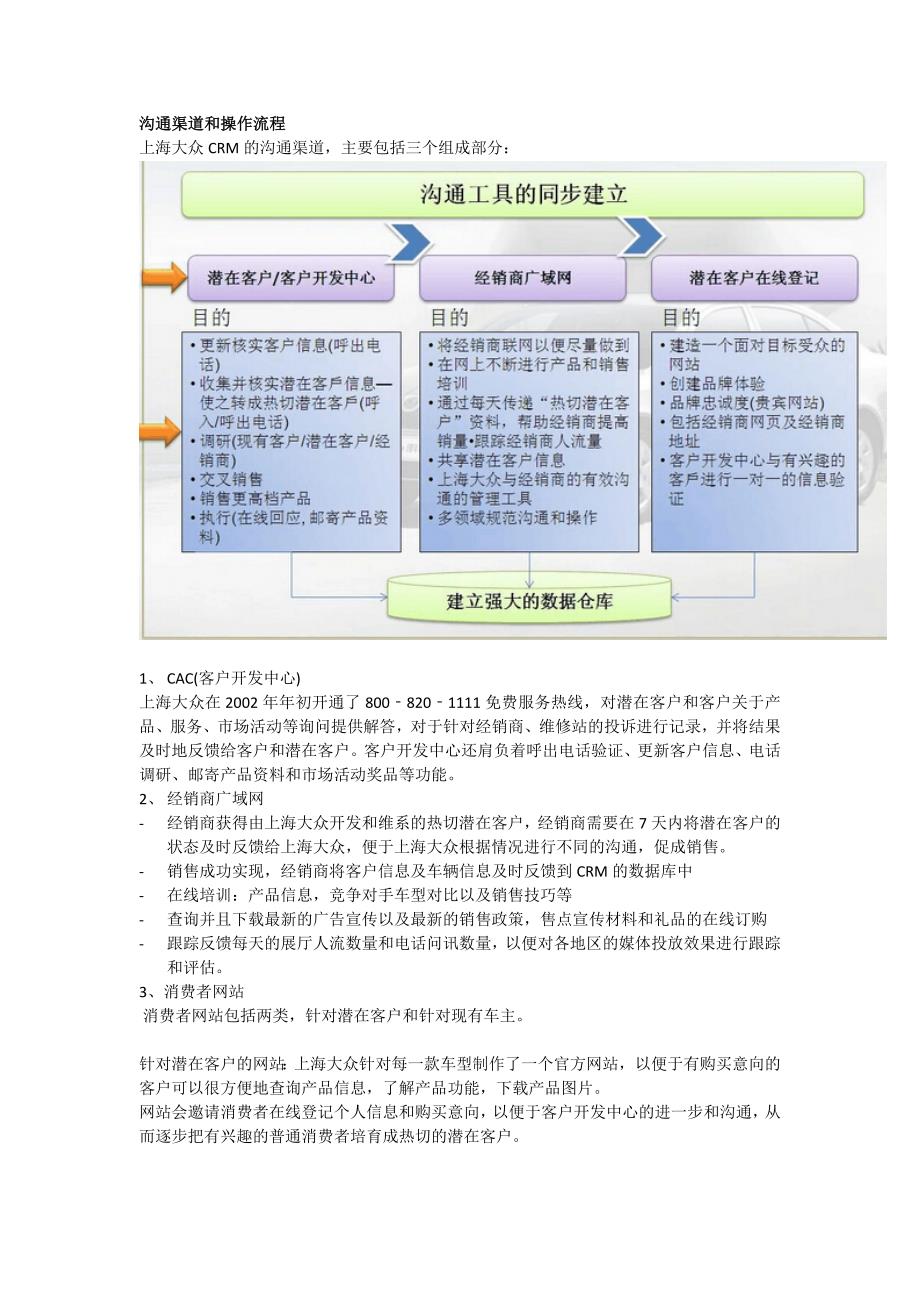 上海大众crm案列分析_第2页