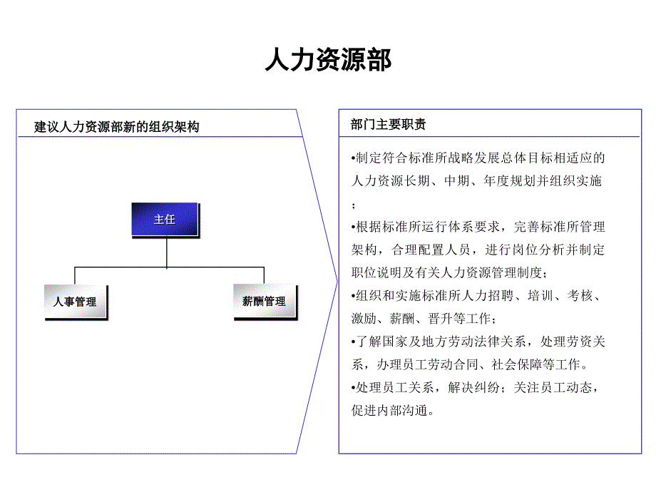 职能部门职责与岗位_第4页