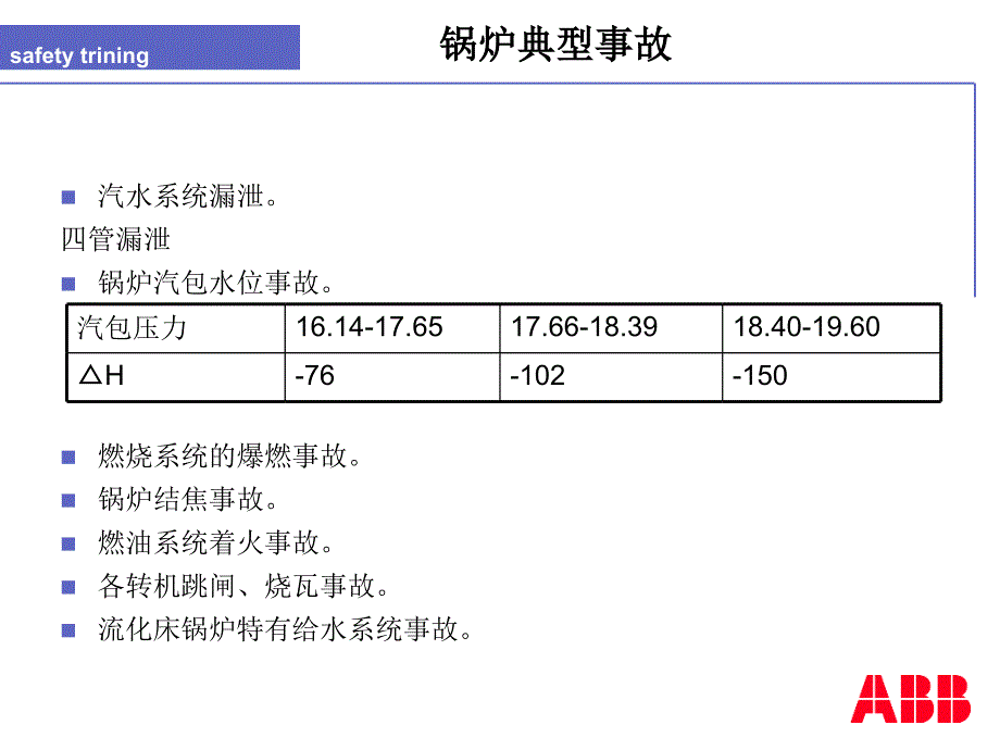 锅炉安全培训讲义（典型事故）_第1页