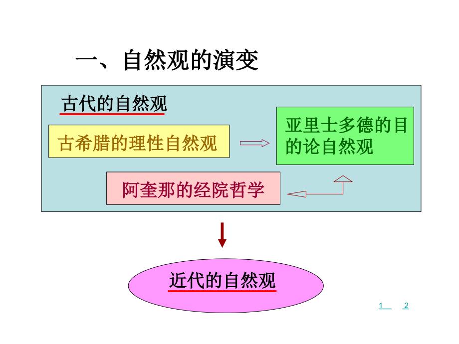 自然辩证法(新)2_第3页