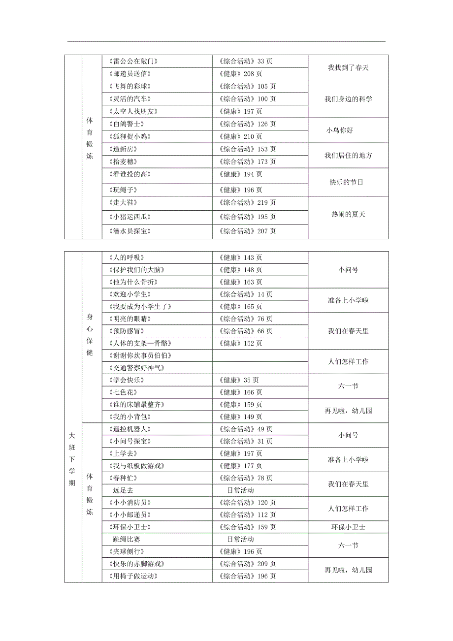 幼儿健康教育总目标_第4页