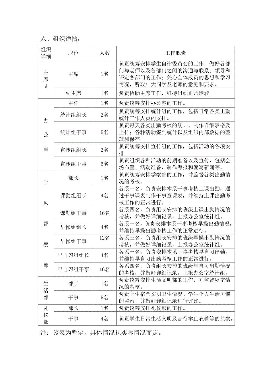 学生自律委员会组织扩大完善_第4页