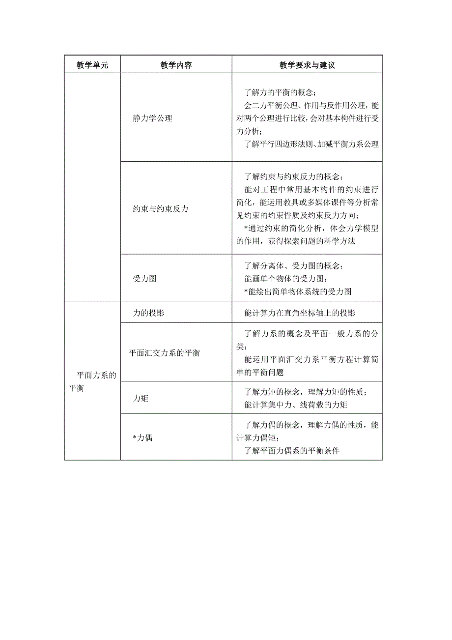 中等职业学校土木工程力学基础教学大纲_第2页