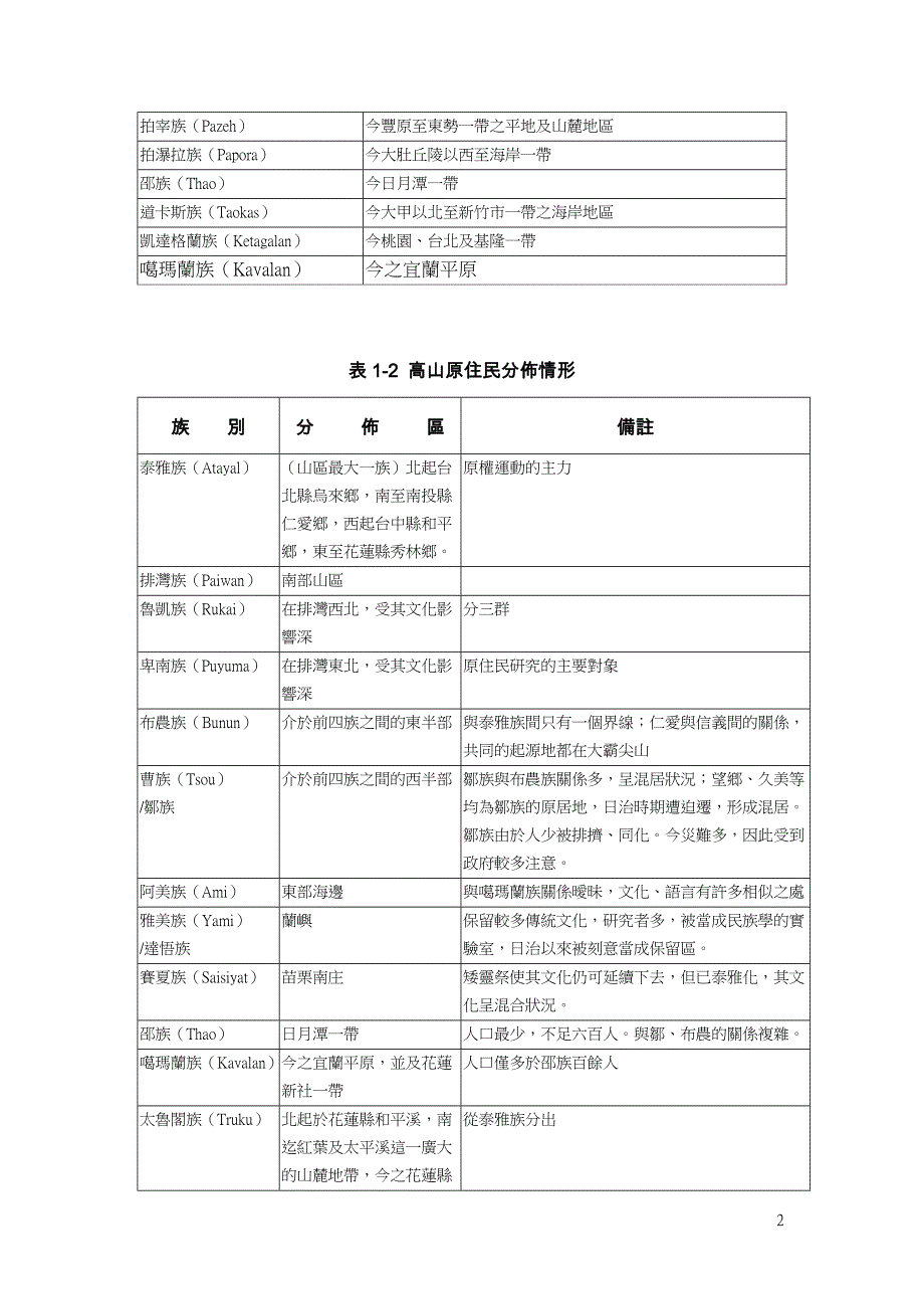 从平埔原住民世界到汉人优势社会之形成_第2页