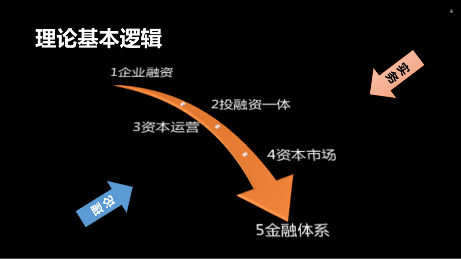 企业投融资理论与实务-_第4页