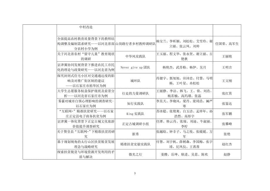 关于2016年河北省大学生调研河北_第5页