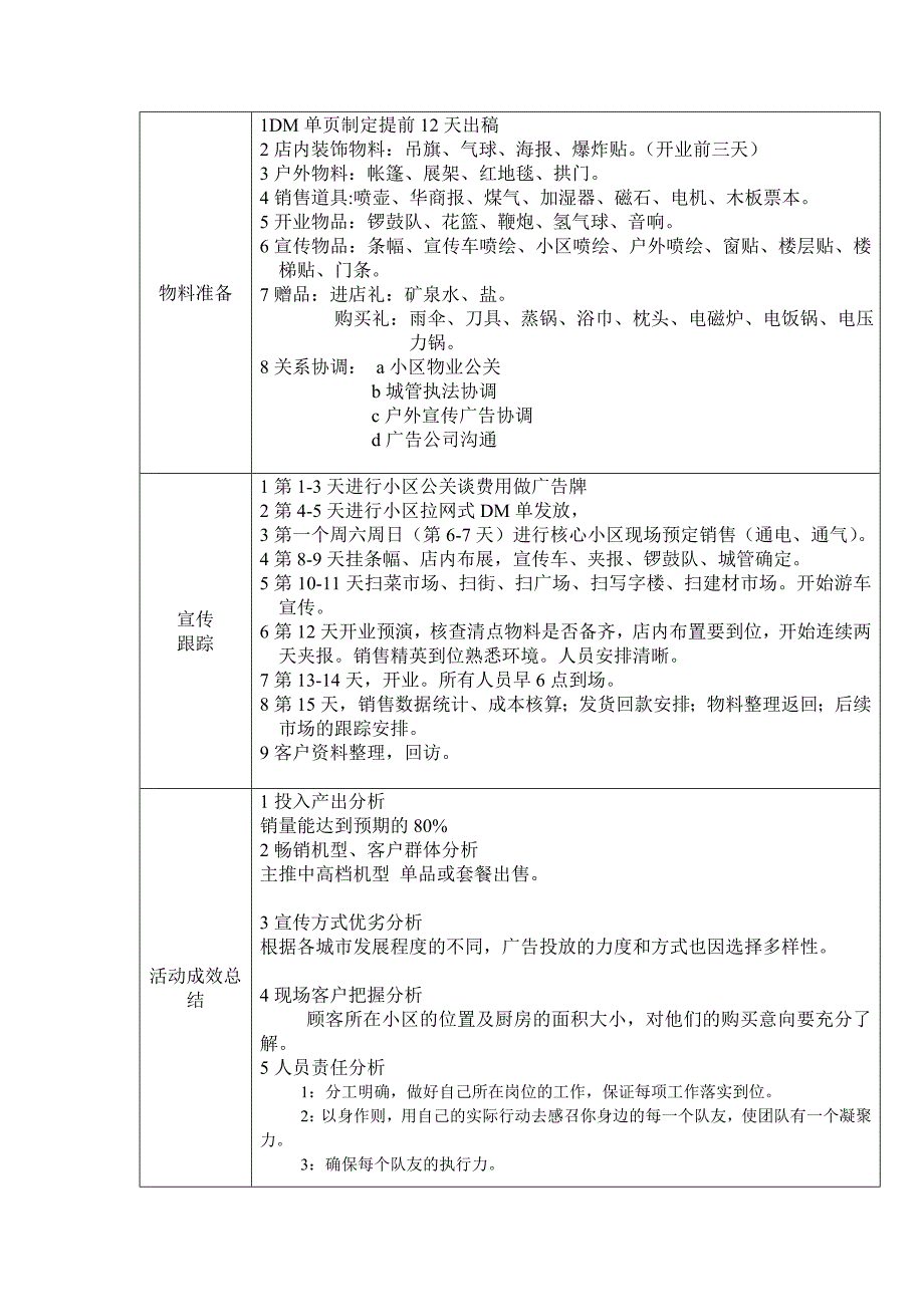 好太太推广策划表模板_第2页