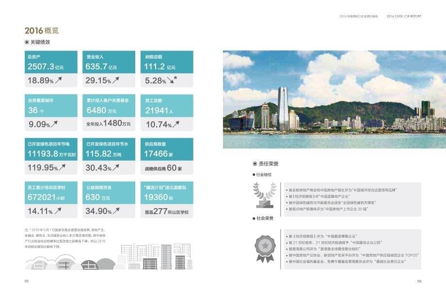 上市企业社会责任报告模板_第5页