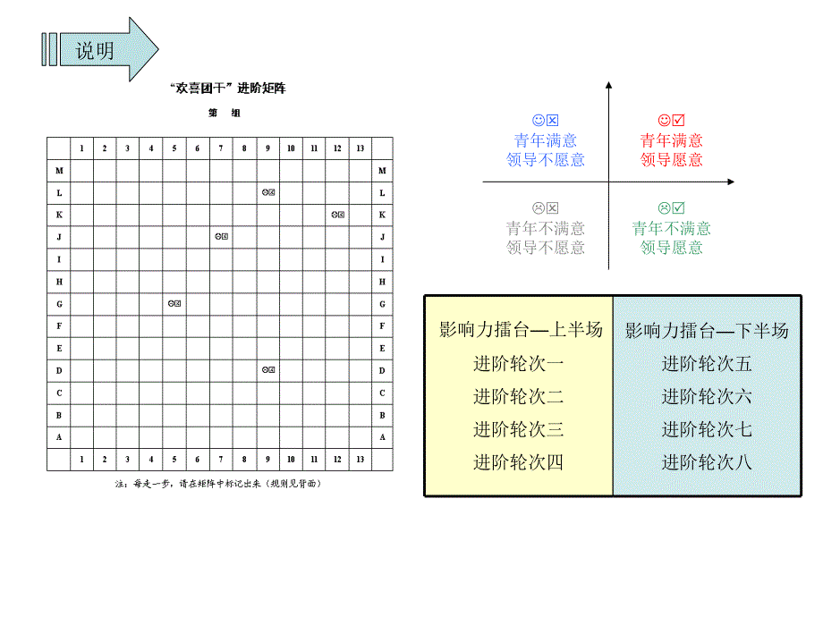 关于“有效沟通和充分沟通”的方法_第4页