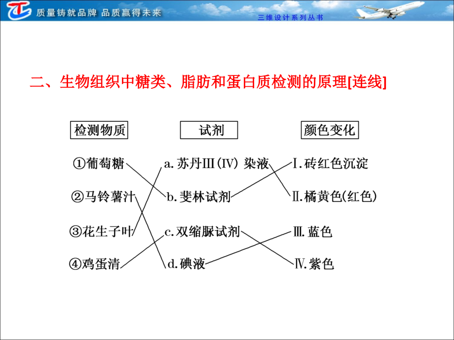 必修①  第一单元  第二讲  组成细胞的元素及无机化合物_第4页