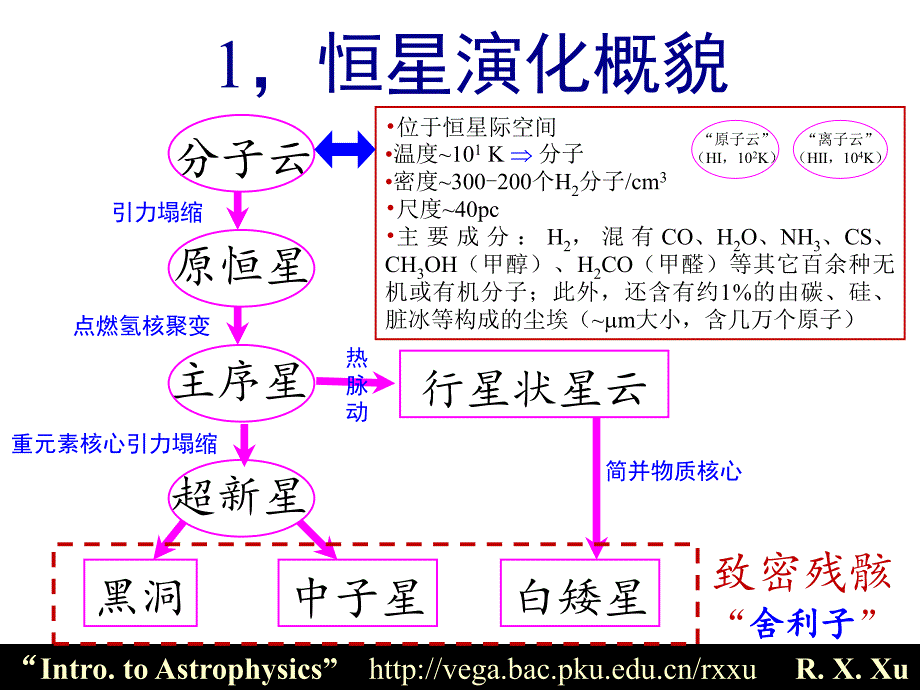 主序恒星(北大)_第3页