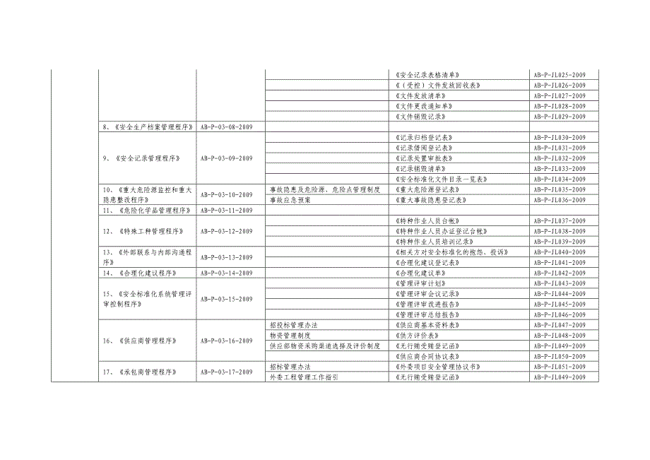 地下矿程序文件_第2页