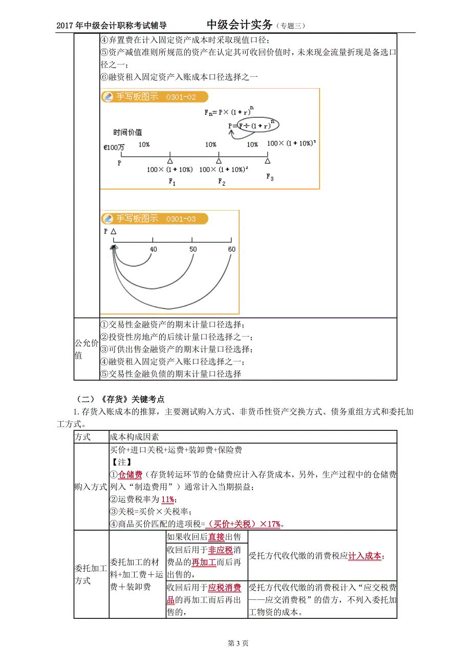 2017年中级会计实务重点考点_第3页